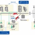 仮想化デスクトップサービス「VirtuaTop」概要