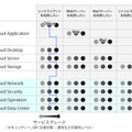 「SmartCloud」のサービスイメージ