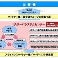 IAサーバシステムセンターの体制図