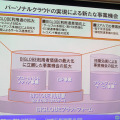 パーソナルクラウドの実現による新たな事業機会