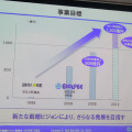 NECビッグローブの事業目標