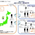 システム構成例