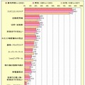 おサイフケータイ利用者の利用シーン調査（N=2042）