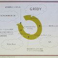 GRiDYをとりまくエコシステムとビジネスロードマップ
