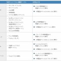 各社の有害サイトアクセス制限サービスと問い合わせ先