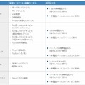 各社の有害サイトアクセス制限サービスと問い合わせ先