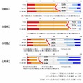 クロスメディア効果の有効性