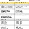 装着確認済みのレンズリスト