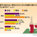 「断り文句に関する意識調査」