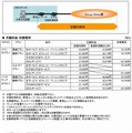 利用料金