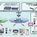 システム構築図