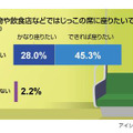 はじっこ愛好家に関する意識調査