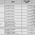 希望小売価格（税別）