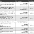 最小構成価格