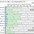 各キャリアのイメージ「KDDI」