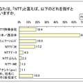 「NTT」と言えば、どの会社を指す？