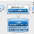 開発された音声合成技術の概要