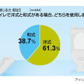 公共トイレへの抵抗に関する意識調査