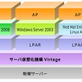 Virtageを使用した仮想化環境