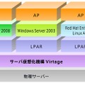 Virtageを使用した仮想化環境