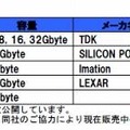 動作確認済みUSBメモリ