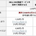 「BIGLOBE高速モバイルEM」料金体系