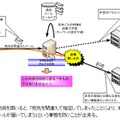 誤送信防止の模式図