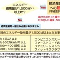 企業全体でのエネルギー使用量の把握の目安（経産省サイトより）