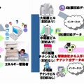 Ubiteq Energy Watcherの解決イメージ