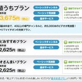 「ひかりＴＶ」のプラン