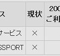 au携帯電話発国際電話サービスの無料通話対象有無