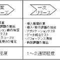 図1-2　CCI導入スケジュールの目安