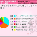男性からもらって嬉しいメール