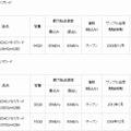 新製品のおもな概要