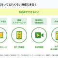 動画コンテンツをスマホで賢く視聴！ ギガが減らないmineoのオプションサービスがスゴすぎ