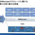 デバイスの情報を可視化