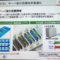 サーバ室の空調効率最適化