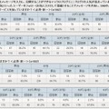 Twitterの利用率と認知率（アイシェア調査結果より）