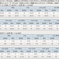 Twitterの利用率と認知率（アイシェア調査結果より）