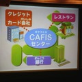 クレジットカードの決済システムを銀行ATMにも応用したCAFISの説明