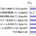 パソコン利用上のルール設定について