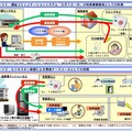 利用イメージ図