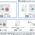 製品一覧