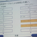 通常のプロジェクターの設定手順との比較