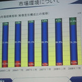 WXGAモデルの市場も拡大傾向に