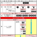 災害用伝言ダイヤル「171」の基本的操作方法