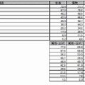 次のうち、ビジネス上、モバイルPCを高速インターネットに接続して自由に使えると便利だと思う場所はどこですか？