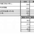 ビジネス上で使用するモバイルPCのもとめたい持久力は、次のうちどれですか？