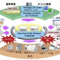 Interstage Print Manager （インターステージ プリント マネージャ）の製品概要図