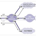 「ASSOCIO-JPIXサービス（IPv6）」サービスイメージ